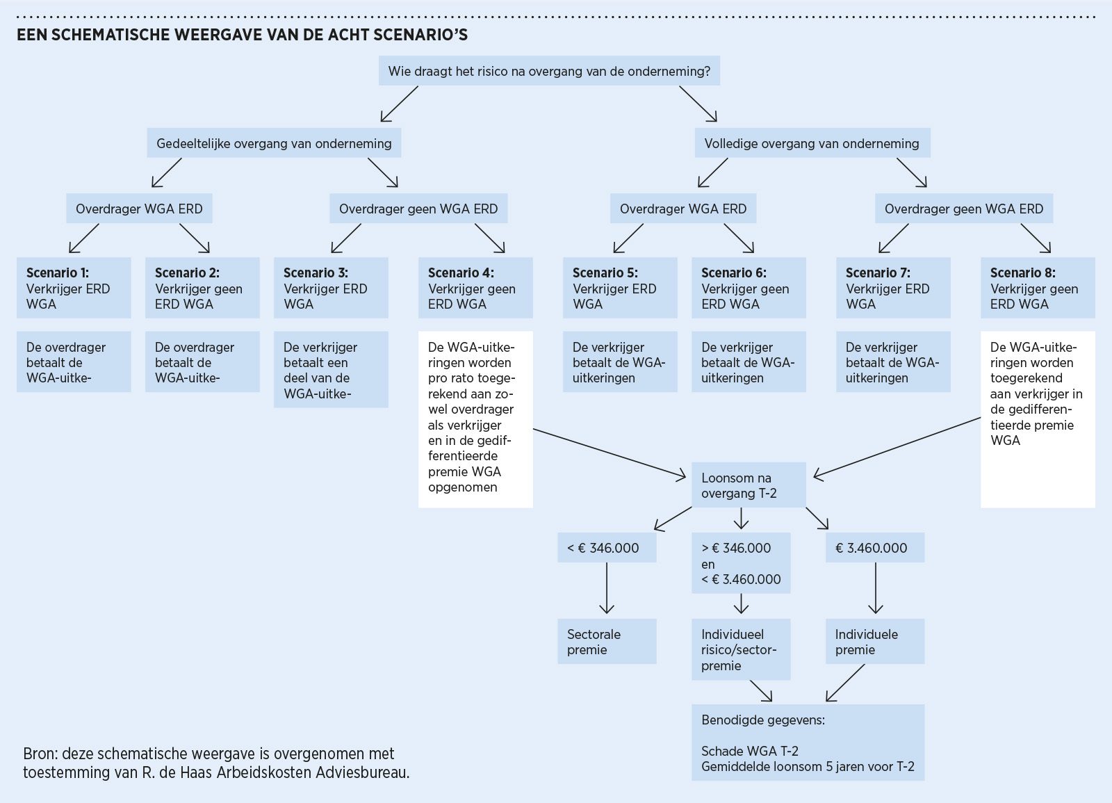 898_arbeidsongeschiktheidslasten_grafiek5