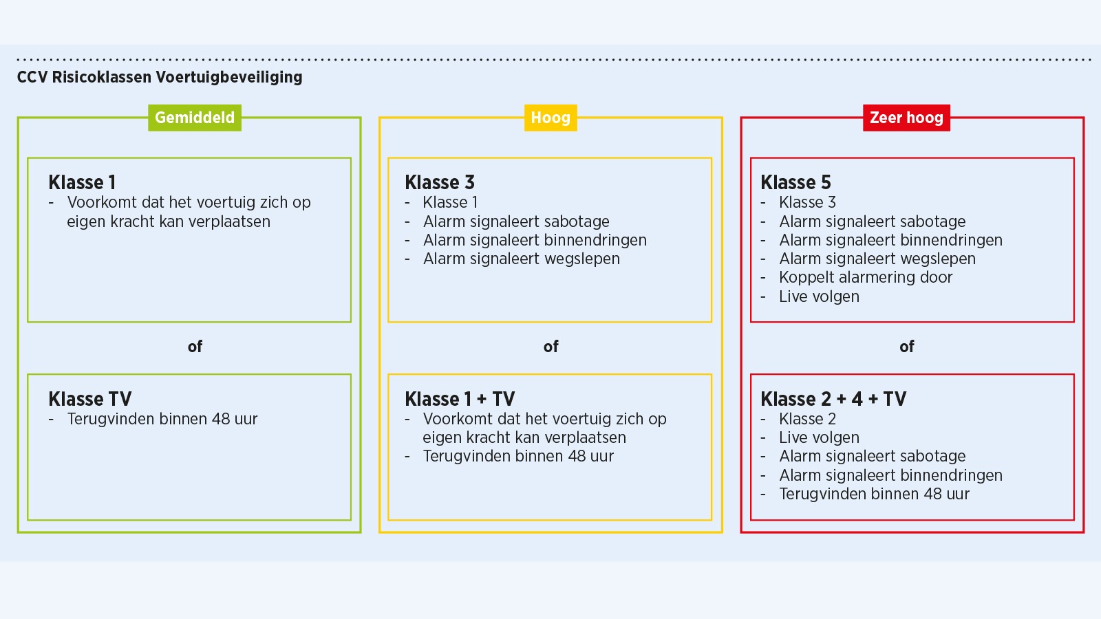 904_Keurmerk_autodiefstal_grafiek1