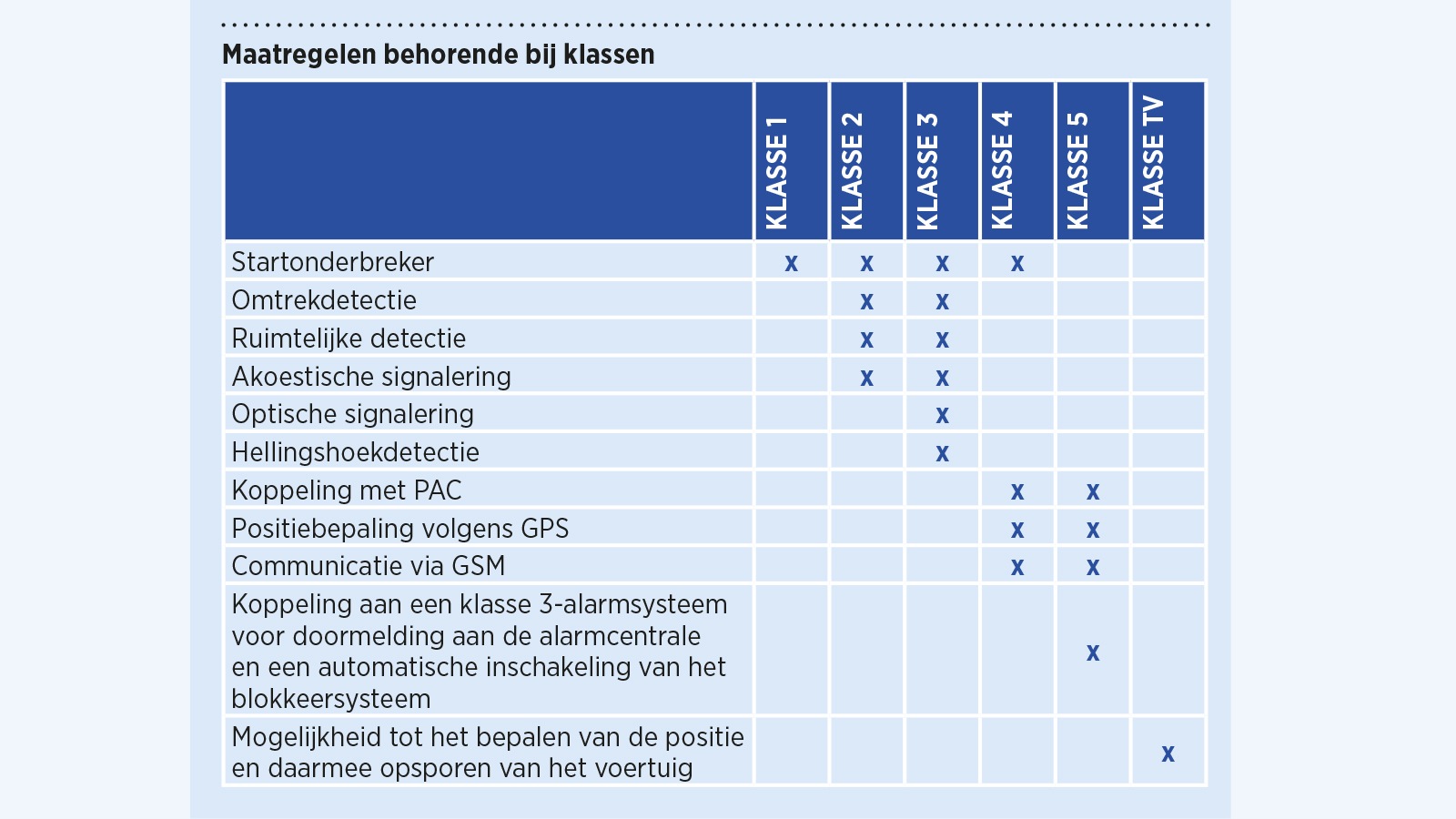 904_Keurmerk_autodiefstal_grafiek2